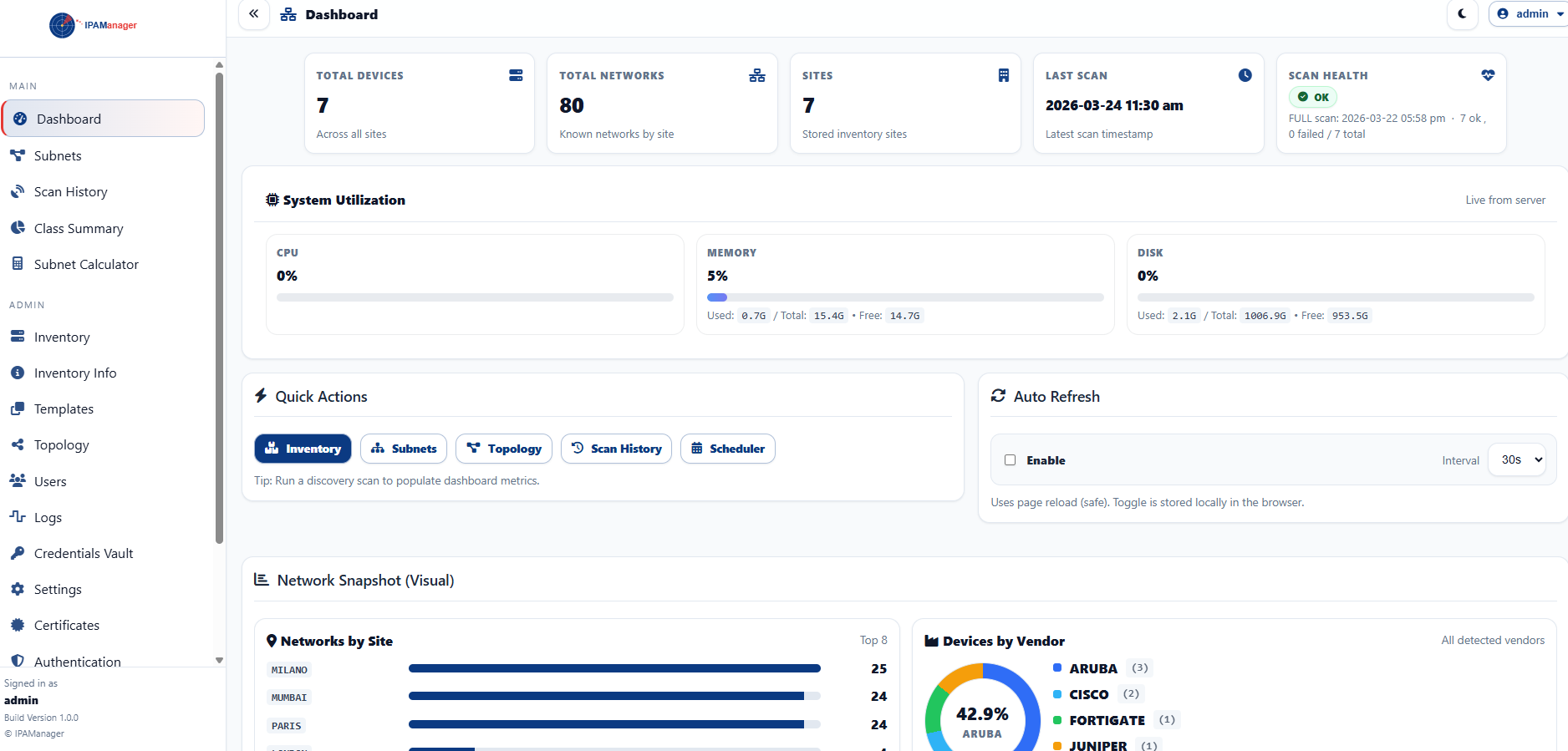 Dashboard overview screenshot from the IPAM Manager administration guide