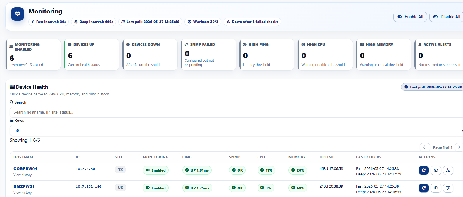 Monitoring page showing device health, enabled monitoring count, device up and down status, SNMP failures, high ping, high CPU, high memory, active alerts, and device health rows.