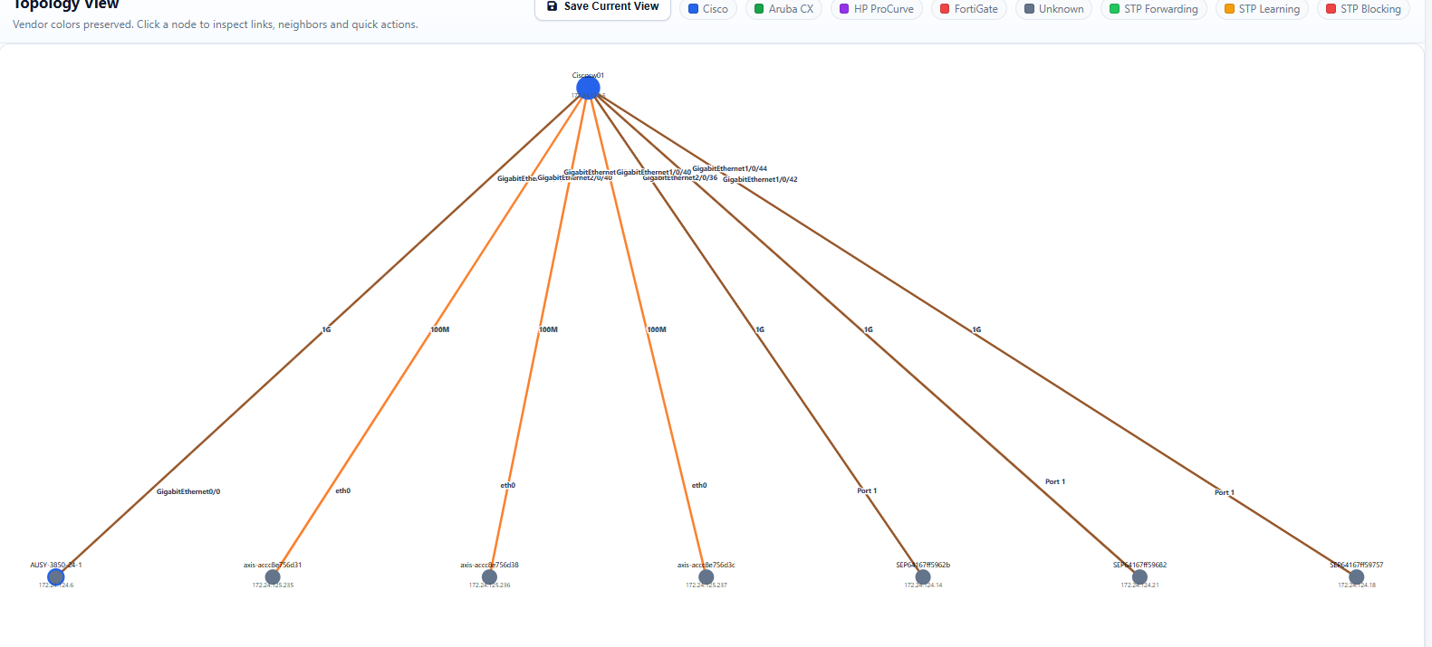 Topology screen from the IPAM Manager administration guide