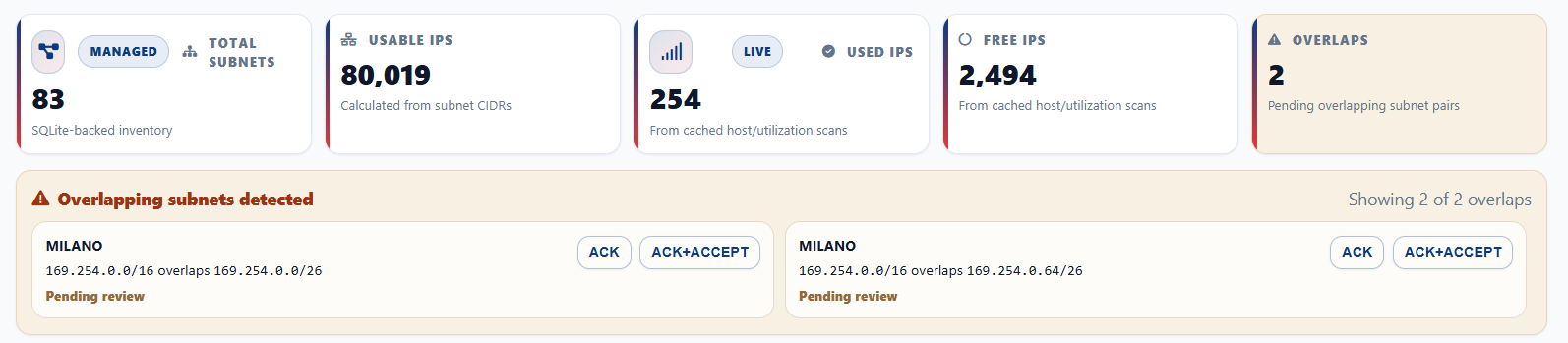 IPAM Manager subnets dashboard showing managed subnet totals, usable IPs, used IPs, free IPs, and overlap detection.